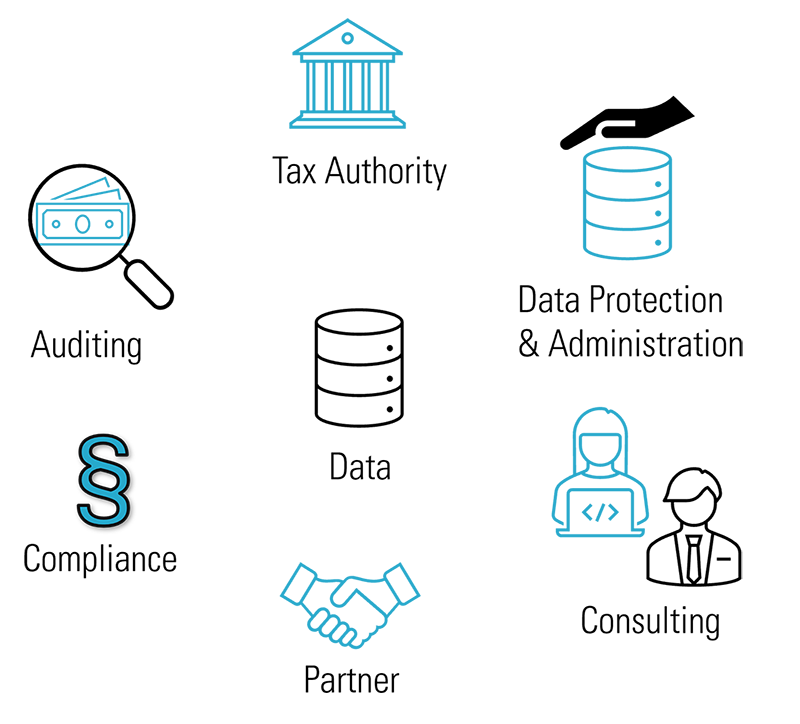 DART for Compliance and Tax Audits