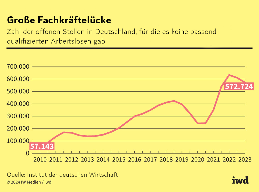 Zukunft mit Roboter, Computer & KI