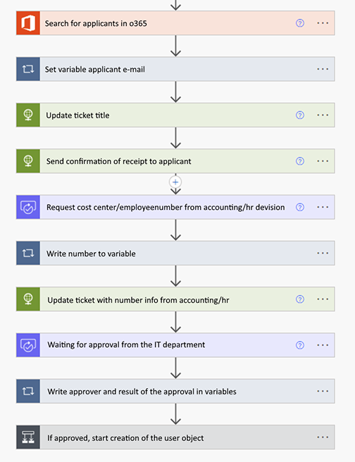 Automation of User Accounts with Power Automate