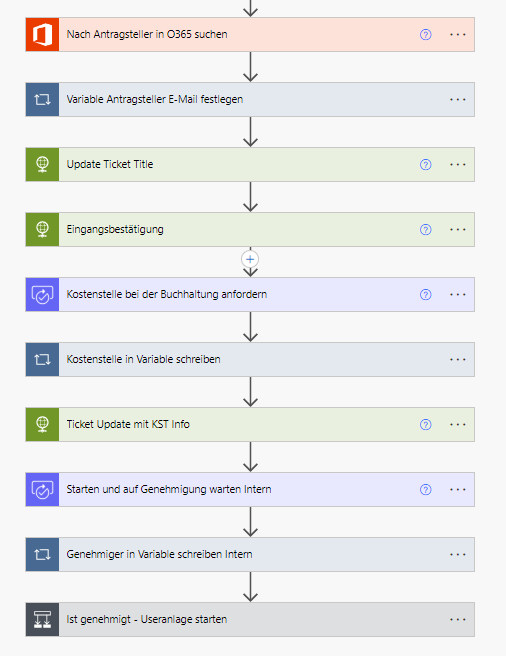 Automatisierung von Benutzeraccounts mit Power Automate