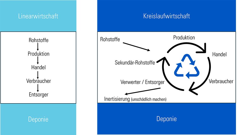 Die Zukunft heißt „Made in Germany“