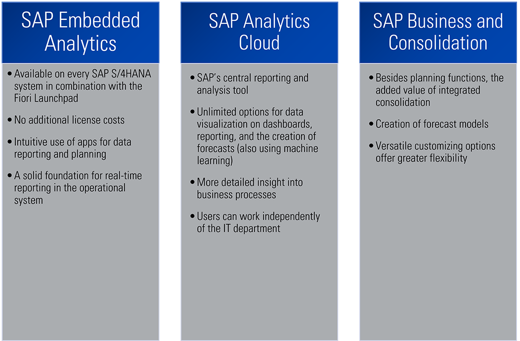 New financial planning in SAP S/4HANA