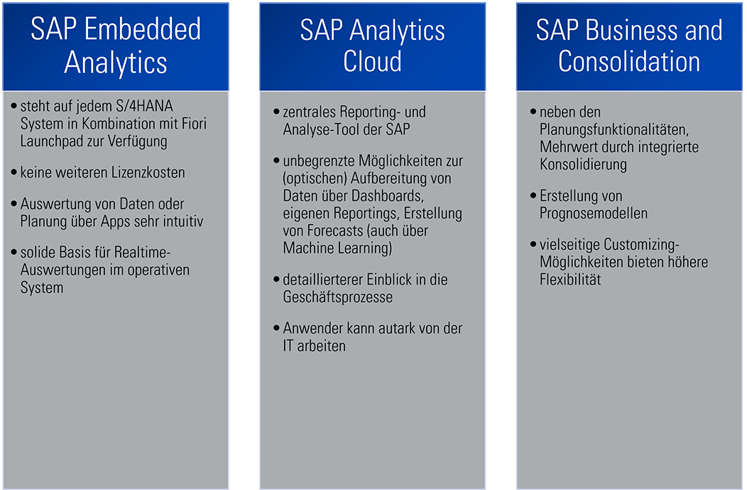 Neue Finanzplanung in SAP in S/4HANA