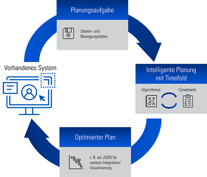 Intelligent geplant mit Timefold