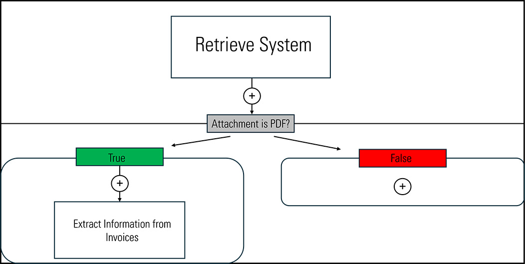 Automated Document Entry in SAP